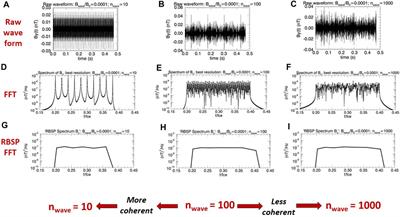 The challenge to understand the zoo of particle transport regimes during resonant wave-particle interactions for given survey-mode wave spectra